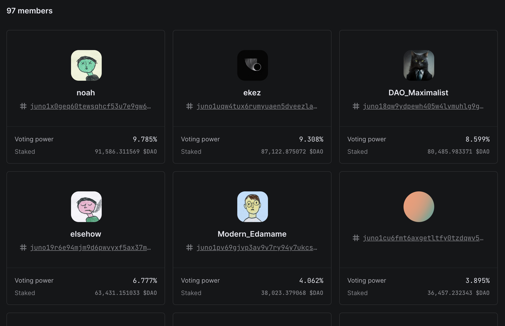 Token-based DAO members screenshot